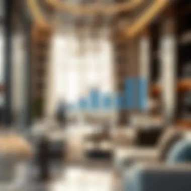 Navigating Challenges of Makani in a Dynamic Market Chart showing challenges in the Dubai real estate market related to Makani